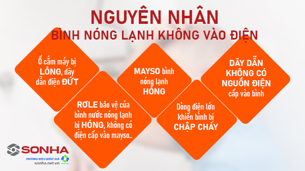 Nguyên nhân bình 8KBET hiện đăng mở không vào điện