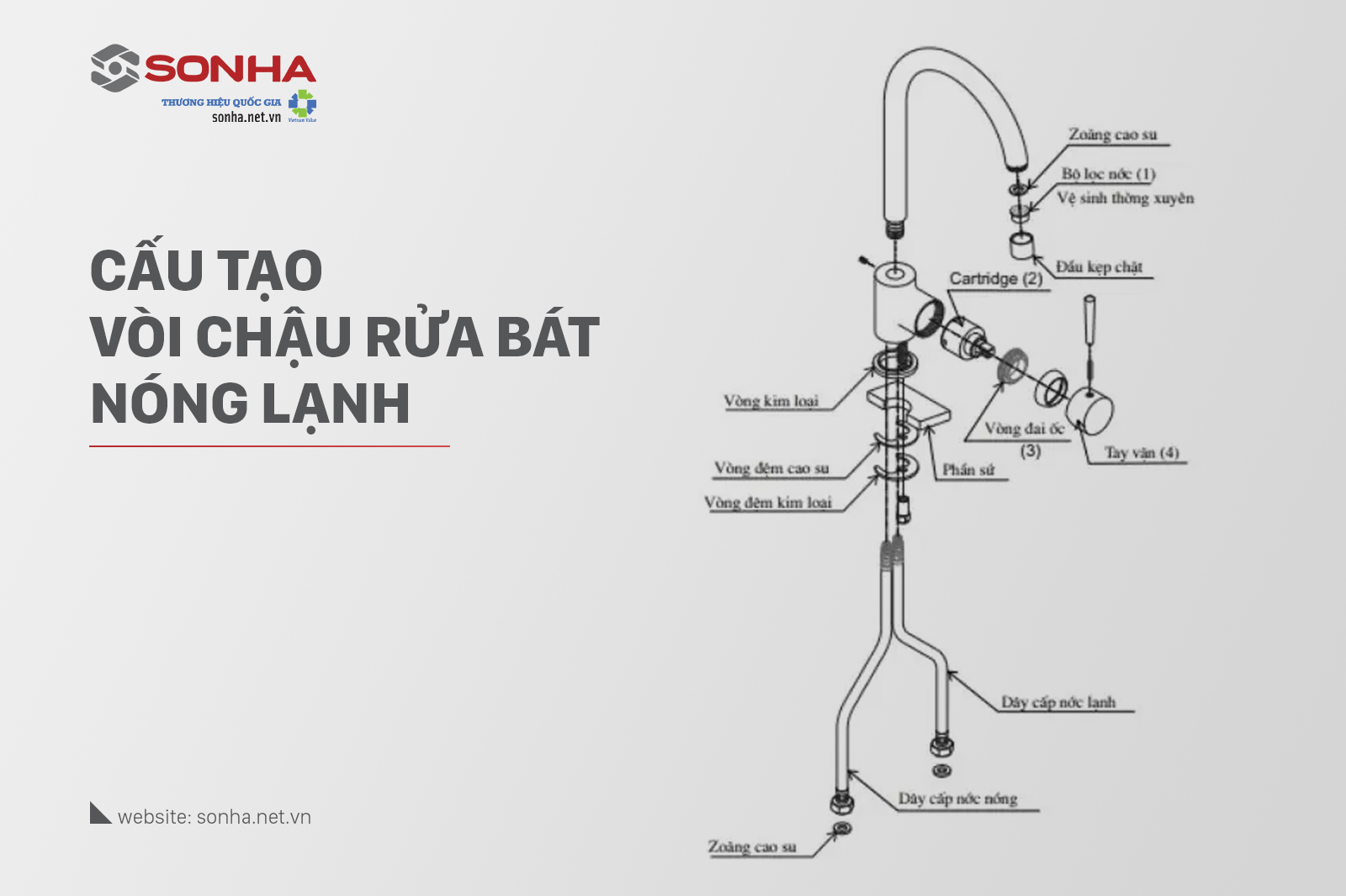 Cấu tạo vòi rửa bát 8KBET hiện đăng mở