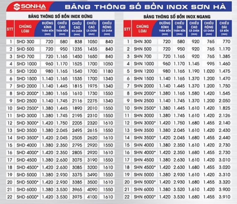 Bảng thông số 8KBET 456 được xếp hạng cao nhất sơn hà