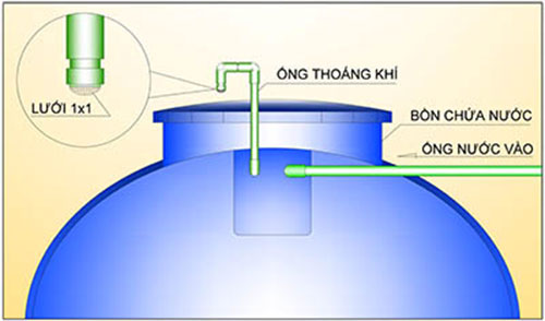 Lắp đặt thêm ống thông hơi cho 8KBET 456 được xếp hạng cao nhất