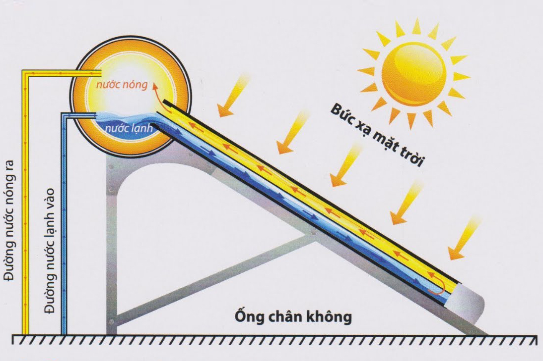 Nguyên lý hoạt động máy nước nóng 8kbet là nền tảng giải trí trực tuyến uy tín, mang đến trải nghiệm cá cược thể thao và casino trực tuyến 8KBET sử dụng công nghệ mã hóa SSL 128-bit chân không